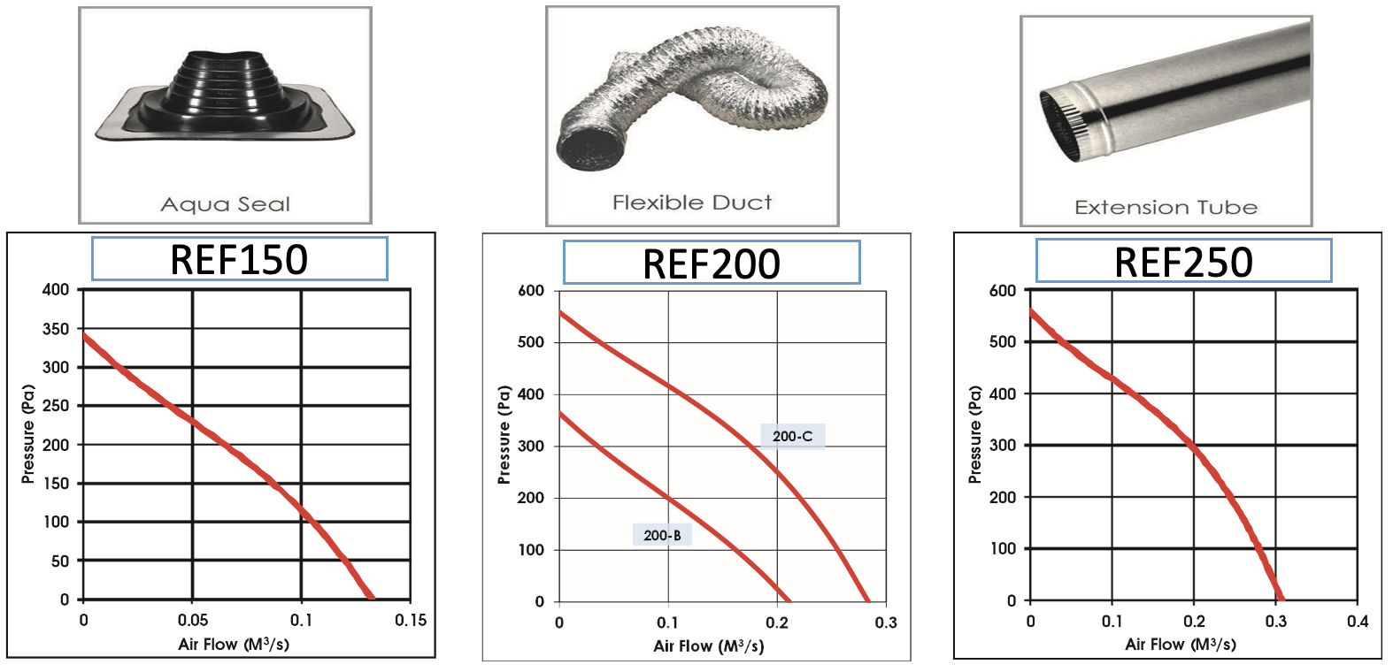 ROOF EXTRACT FAN