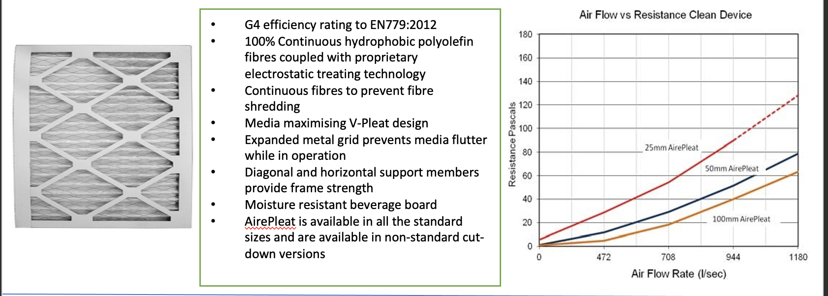 Filter Boxes NZ HVAC Supplies LTD